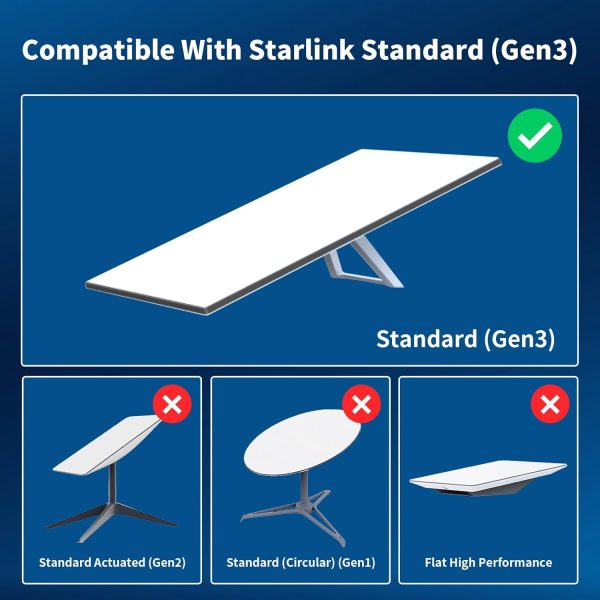 Starlink Durable Modem Cables for Outdoor Use-1