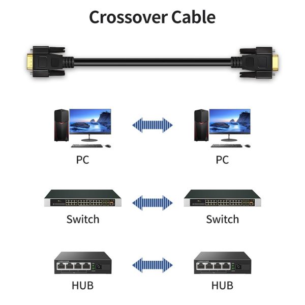 XANHAM DB9 Serial Null Modem Cable 16 feet Black-5