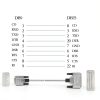 PNGKNYOCN Serial DB25 Cable Durable PVC Design-5